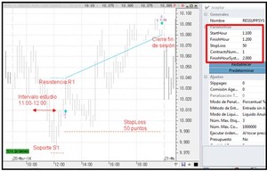 Sistema Resistencia/Soporte